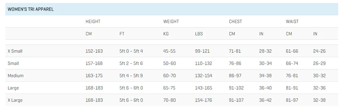 Zone3 - Womens Trisuit - Aquaflo (No exchange No refund)
